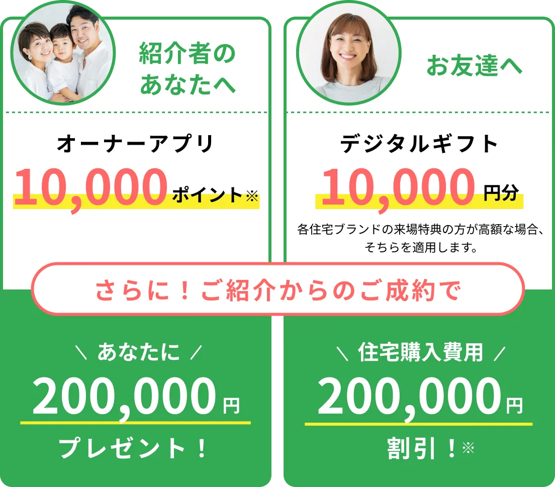 紹介者のあなたへオーナーアプリ10,000ポイント / お友達へデジタルギフト10,000円分（各住宅ブランドの来場特典の方が高額な場合、そちらを適用します。） / さらに！ご紹介からのご成約であなたに200,000円プレゼント！お友達の住宅購入費用200,000円割引！