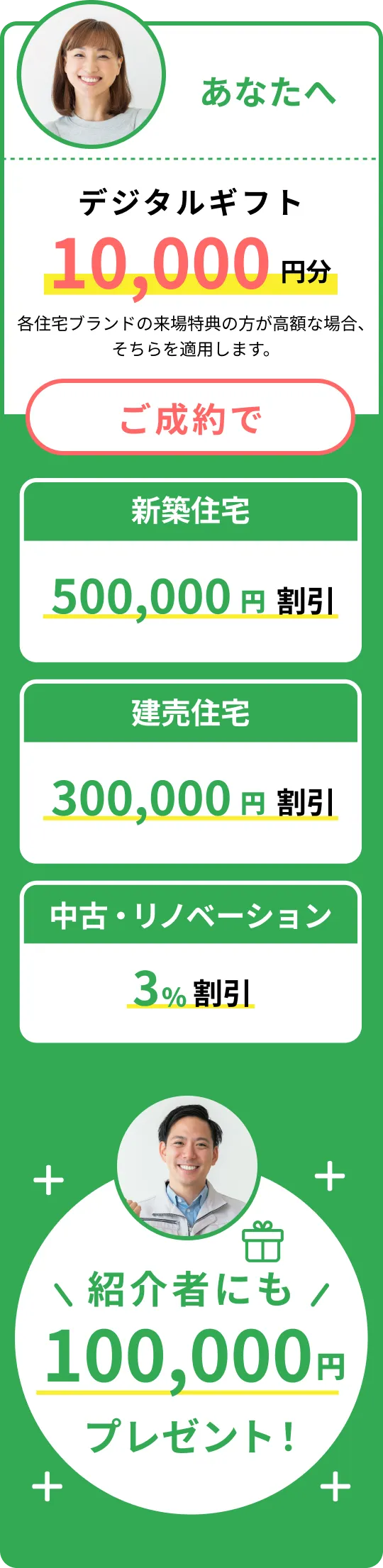 あなたへデジタルギフト10,000円分(各住宅ブランドの来場特典の方が高額な場合、そちらを適用します。) / さらに!ご紹介からのご成約で新築住宅500,000円割引、建売住宅300,000円割引、中古・リノベーション3%割引/紹介者にも100,000円プレゼント!