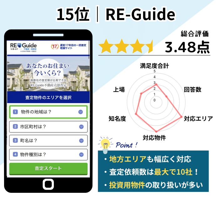 15位｜RE-Guide