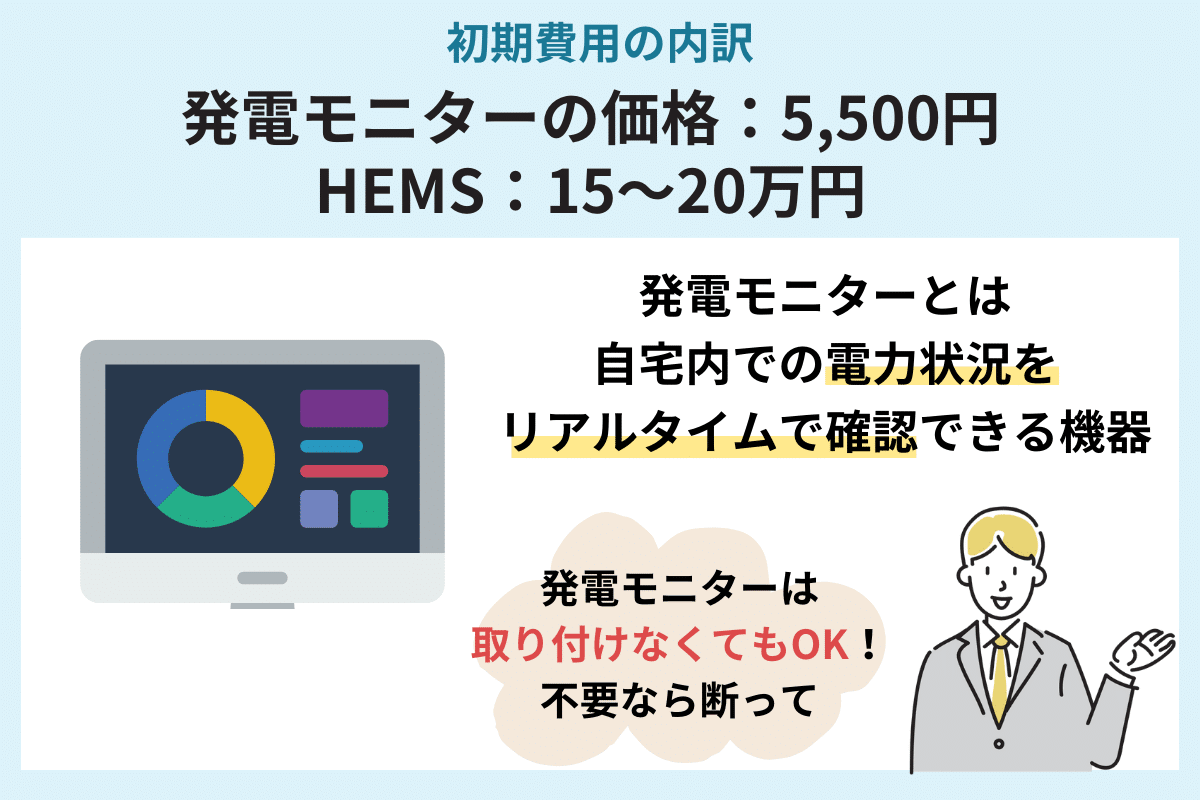 発電モニター・HEMS