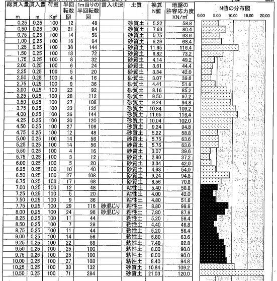 杭打ち　表