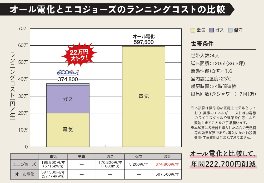 エコジョーズ試算