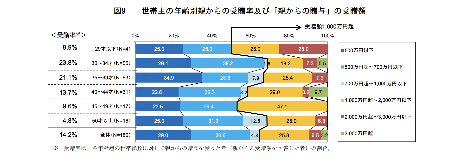 住宅 購入 親 から の 支援 平均